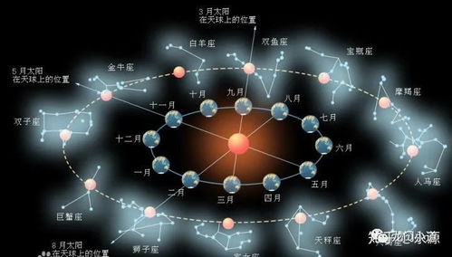 三、星座影响及行星运行态势