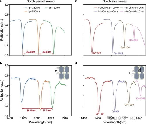 天星掌：结合天星运行规律的动态调控