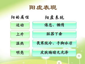 炎热夏季保健养生：酸苦为先，盐分补益