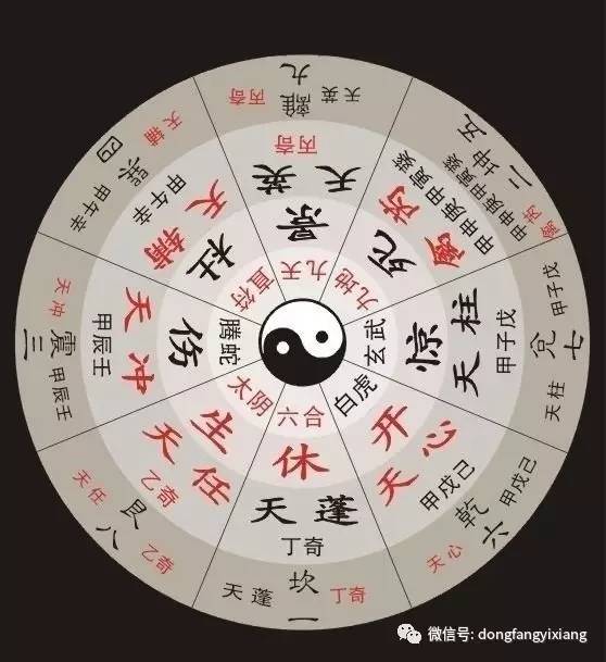 空亡及马星的辨识方法