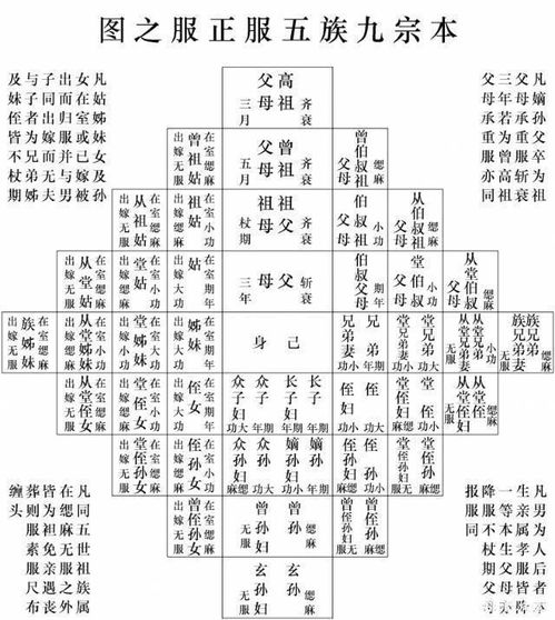 《供耕》仪式对现代化风水学探究的十分沉关键启示