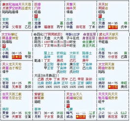 一、 择吉选日课的理论基础
