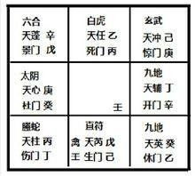 三、 星门与八诈宫之基本论述