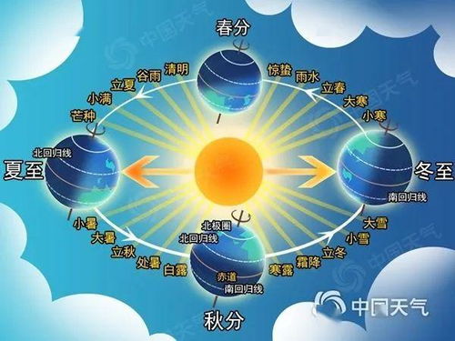 2.3 运动健身的方式选择与技术要点