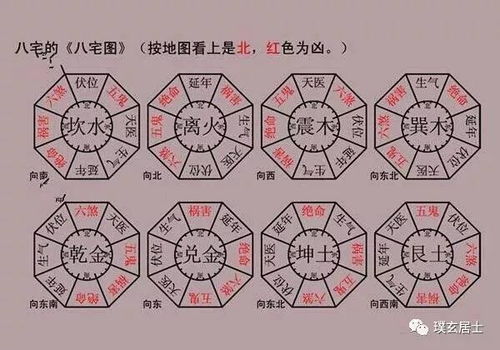 13. 失序炼
失序炼特征为小屋搭建于大屋之上， 这种“不合序列”的结构被认为会导致“淫欲财不足”，即家庭成员可能因情欲纠葛而影响经济收入，形成财富流失的局面。
二、 常见辅助凶象及其衍生危害
除上述核心八十项之外还有诸如“双厢冲堂”“暗箭”“刺面”等细分类型：
暗箭炼：正堂背后屋脊冲击，被视作导致残疾或突发事故之因;
刺面炼：正堂有屋斜穿，主贼伤并伴随多病重症;
金字炼：住宅前方出现尖顶三角形建筑物，易招血光灾祸;
擎拳炼：住宅前窗对面大楼凸出向本宅射来同样增加血光之险;
反光炼：a住宅面对全镜面墙体，使得光线反射强化负能量，引发血光及精神困扰.
三、防御与化解措施——系统化策略概述
1. 遮挡法（Physical Shielding）
遮挡法  —— 在面对直冲型外部凶象时可通过植树造林或构筑实体屏障进行阻隔；尤其当道路直冲住宅大门或高层建筑尖顶对准住宅时以密植乔木形成自然屏蔽，不仅能够削弱直线冲射  所携带的尖锐气场  ，亦可通过树冠茂密产生阴阳调和效应，从而降低负面影响。(此举需兼顾当地土地利用政策及生态环境保护要求)
2. 符号化解法（Symbolic Remedies）
符号化解法  —— 在室内布置五行八卦福符或悬挂符合相对应方位属性之吉祥物， 可借助符号学  中的吉凶转换原理，实现对外部凶气的软性调节。尤其针对如星障炼  等多孔洞型凶象， 将五行金属饰品置于烟囱口，可起到吸纳散逸邪气并将其转化为可控能量的作用。
3. 构造调整法（Structural Adjustment）
构造调整法  —— 当住宅已有固定结构但仍存在如青龙破碎  或白虎破碎  等因墙体坍塌导致的不利因素时 可通过加固墙体、更换损毁部分或者在缺口处增设砌石平台，以恢复原有完整性的一边重新塑造吉祥格局。此类工程措施需在专业结构工程师指导下完成，以确保平安性与风水效果同步提升。
4. 室内布局优化（Interior Layout Optimization）
\u5bb6\u91cc\u5185\u90e8\u5e03\u7f6e\u7684\u6700\u4f73\u5316\uff1a\u51c6在视量\u81ea自视