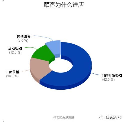 （一）商品销售收入的直接分成机制