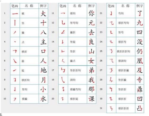 中年时期：横财运爆发的关键窗口