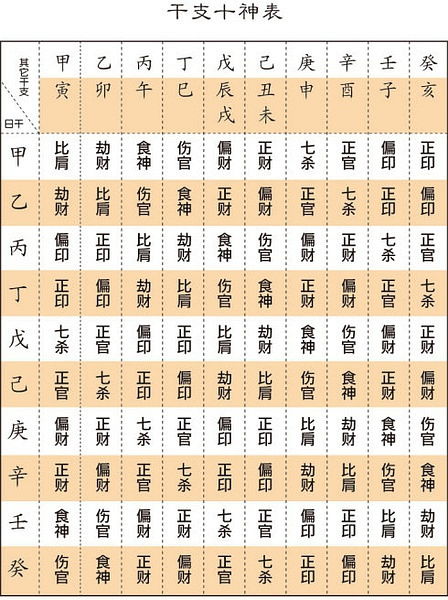 一、 十神之概念界定及分类逻辑