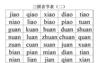 三、 廉贞星化禄在其他最主要宫位之作用于概述