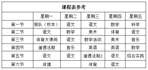 ：探究動機與問題提出