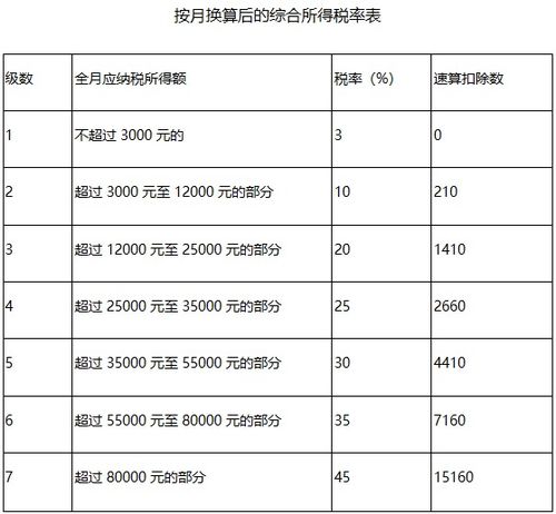 四、 综合建议与决策框架构建