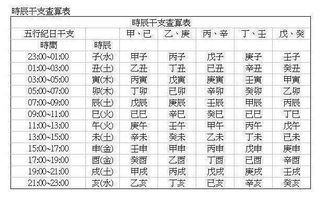 如何利用免费AI自动起名生辰八字专用表为孩子取名？