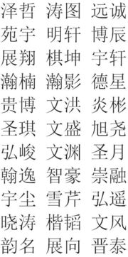 姓名权的那些事儿你得知道！