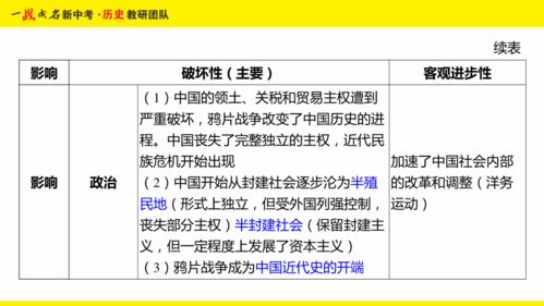 3.2 行为规范模块