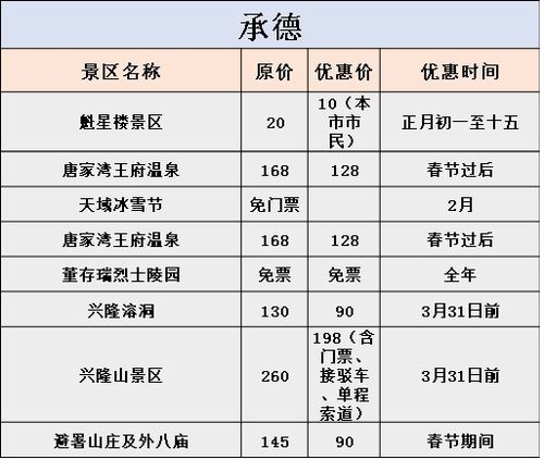 票价查询,比解数学题还难,比登天还难!