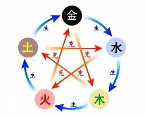 二、 五行命理视角下的适配日期推荐