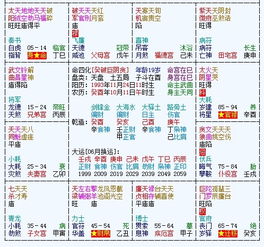 二、  12宫位互换与田宅宫的特殊性