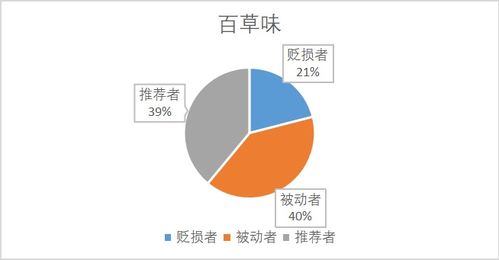 消费者行为心理状态剖析