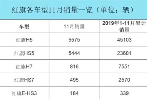 为哪些改名字能带来销量增较长？