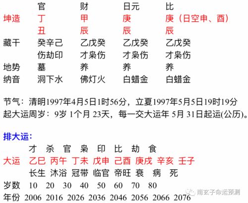 八字中魁罡何意？三个壬如何调整八字？