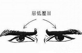 眼睛之“有神”与人类心理状态特征之关联探讨