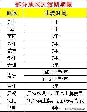 1. 不同行业的优选日期策略