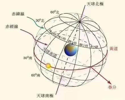 三、 后天八卦与先天八卦之辨析