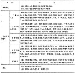 三、 综合判断要素与实践案例探究