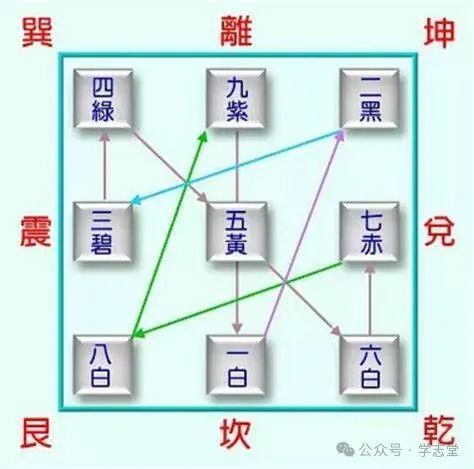 2．空间范围布局：三碧东向与五黄中央