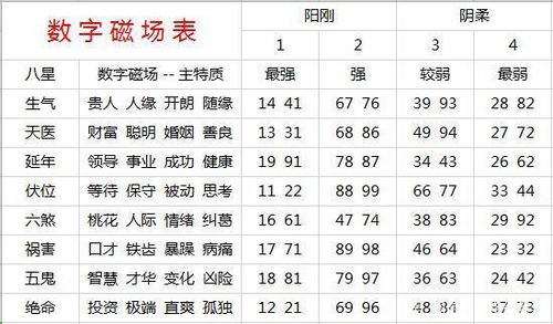 风水数字能量学中，哪些数字代表吉凶？