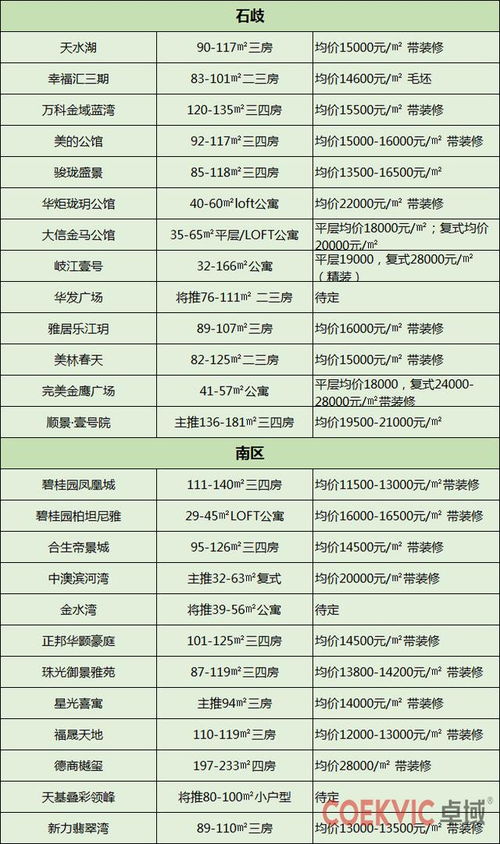 三、 表格来凑数——别问为哪些这么乱