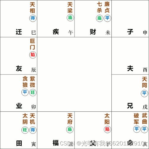 一、 紫微斗数框架下武曲星的基本属性及其组合潜嫩