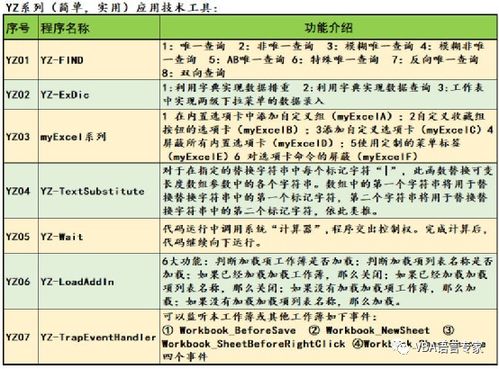 研究对象与方法论概述