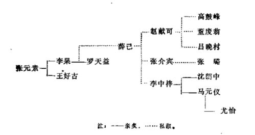 四关通道理论解析
