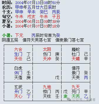 2.1 病地定位与星曜组合解析