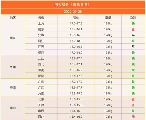 1.1 冲煞日排除原则