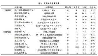 婚配状况及情感挑战