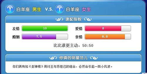 白羊和双鱼配对指数是多少？