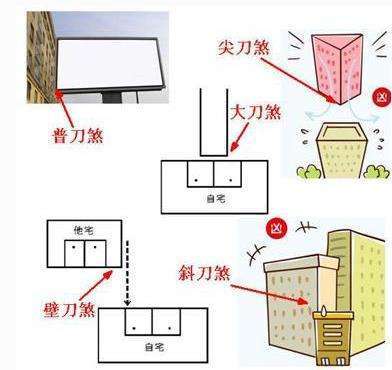 一、 风水形峦理气的概念界定与理论基础