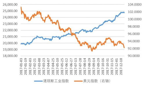 玄空流动理论的持续发展脉络