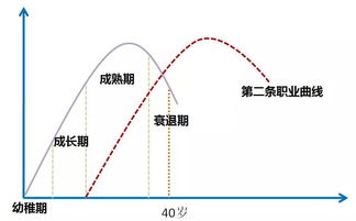 一、 奇门遁甲基本概念及其职业适用框架