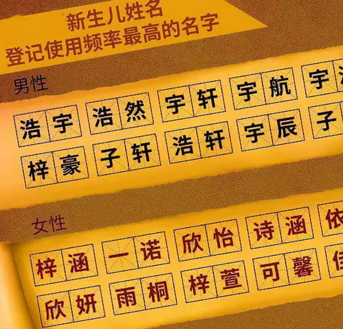 别再让“宇轩”和“梓涵”霸占榜单啦!