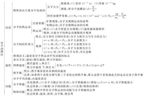 六爻速断的理论基础与实践应用
