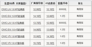 2026年1月有哪些接车吉日？