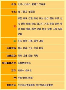 ：关于2025年10月15日择吉之学理探究与入宅适宜性分析