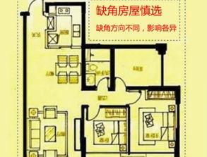 缺角的风水影响及化解