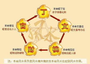 八字中财星落在何处？无财星之人如何成为富翁？