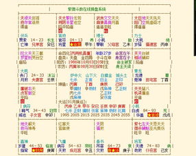 算命免费，如何分析另一半的姓名，预测婚姻匹配？