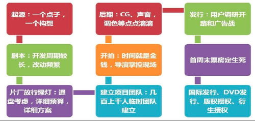 三、 “逆境中怎样转运”——七较大步骤系统论述
