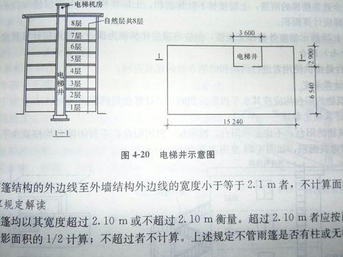概论